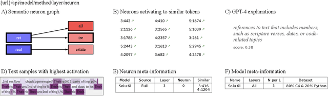 Figure 1 for DeepDecipher: Accessing and Investigating Neuron Activation in Large Language Models