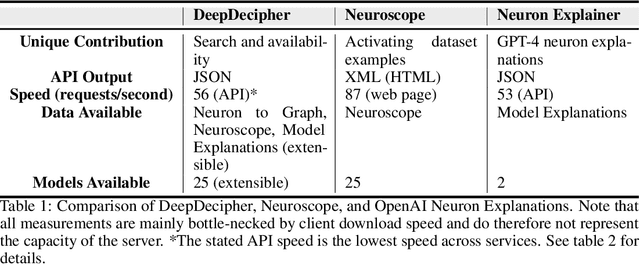 Figure 2 for DeepDecipher: Accessing and Investigating Neuron Activation in Large Language Models