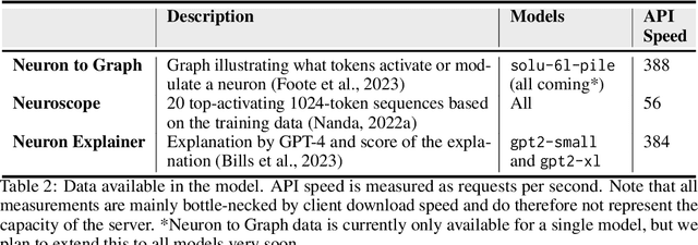 Figure 3 for DeepDecipher: Accessing and Investigating Neuron Activation in Large Language Models