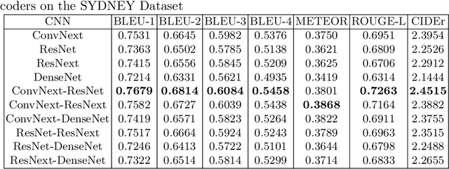 Figure 2 for FE-LWS: Refined Image-Text Representations via Decoder Stacking and Fused Encodings for Remote Sensing Image Captioning