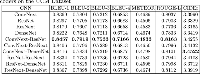 Figure 4 for FE-LWS: Refined Image-Text Representations via Decoder Stacking and Fused Encodings for Remote Sensing Image Captioning