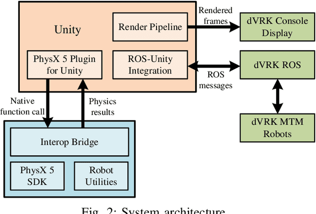 Figure 2 for A Realistic Surgical Simulator for Non-Rigid and Contact-Rich Manipulation in Surgeries with the da Vinci Research Kit