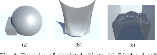 Figure 4 for A Realistic Surgical Simulator for Non-Rigid and Contact-Rich Manipulation in Surgeries with the da Vinci Research Kit