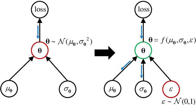 Figure 3 for Farm-wide virtual load monitoring for offshore wind structures via Bayesian neural networks