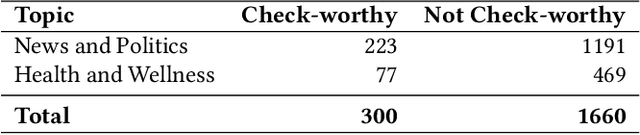 Figure 2 for Annotation Tool and Dataset for Fact-Checking Podcasts