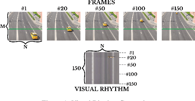 Figure 1 for Efficient Video-Based ALPR System Using YOLO and Visual Rhythm