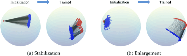 Figure 1 for Explaining and Mitigating the Modality Gap in Contrastive Multimodal Learning