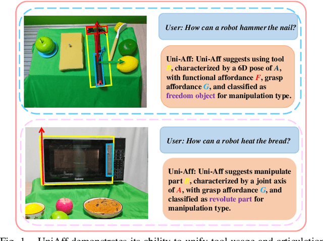 Figure 1 for UniAff: A Unified Representation of Affordances for Tool Usage and Articulation with Vision-Language Models