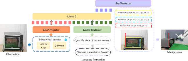 Figure 2 for UniAff: A Unified Representation of Affordances for Tool Usage and Articulation with Vision-Language Models