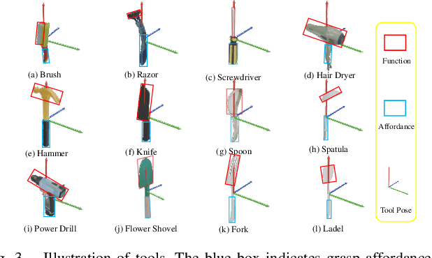 Figure 3 for UniAff: A Unified Representation of Affordances for Tool Usage and Articulation with Vision-Language Models