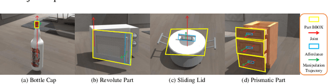 Figure 4 for UniAff: A Unified Representation of Affordances for Tool Usage and Articulation with Vision-Language Models