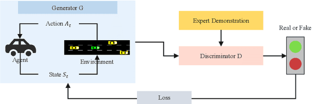 Figure 3 for Data-driven Traffic Simulation: A Comprehensive Review