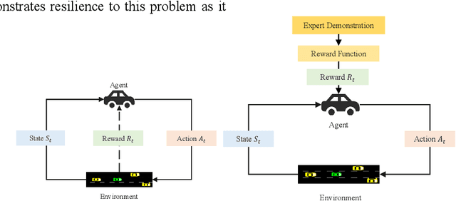 Figure 4 for Data-driven Traffic Simulation: A Comprehensive Review