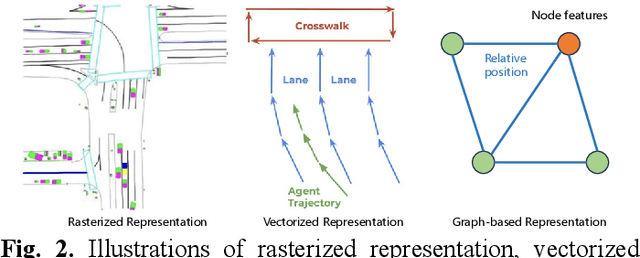 Figure 2 for Data-driven Traffic Simulation: A Comprehensive Review