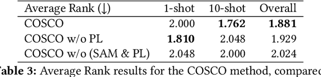 Figure 4 for COSCO: A Sharpness-Aware Training Framework for Few-shot Multivariate Time Series Classification