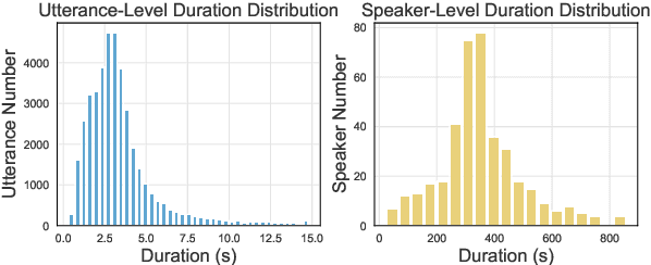 Figure 4 for ChildMandarin: A Comprehensive Mandarin Speech Dataset for Young Children Aged 3-5