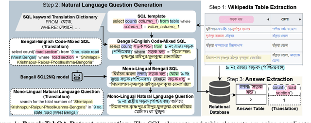 Figure 1 for Table Question Answering for Low-resourced Indic Languages