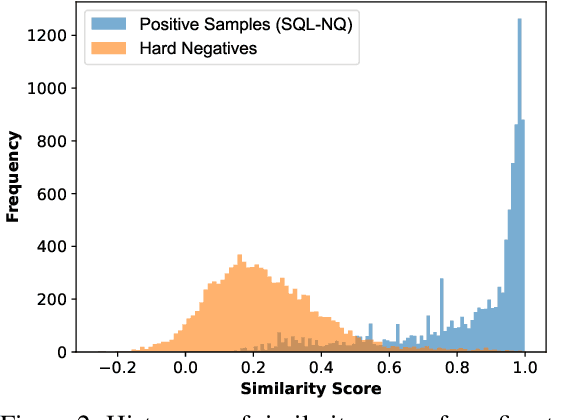 Figure 3 for Table Question Answering for Low-resourced Indic Languages