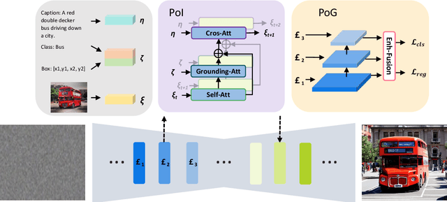 Figure 4 for SpatialLock: Precise Spatial Control in Text-to-Image Synthesis