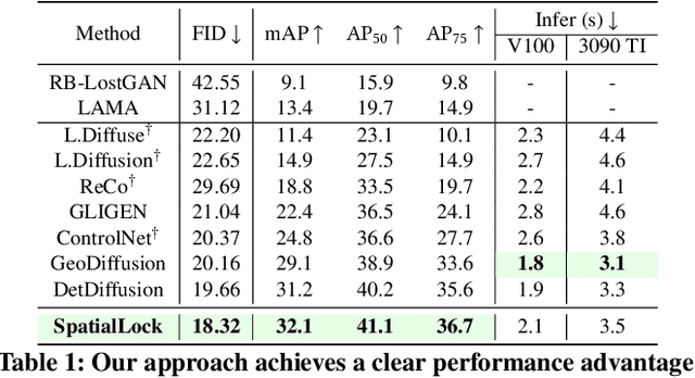 Figure 1 for SpatialLock: Precise Spatial Control in Text-to-Image Synthesis