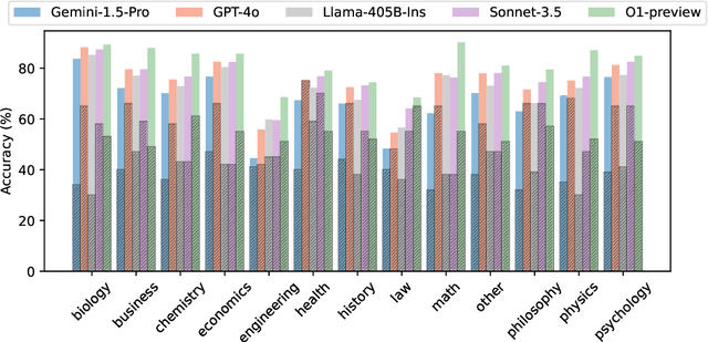 Figure 3 for Explain-Query-Test: Self-Evaluating LLMs Via Explanation and Comprehension Discrepancy