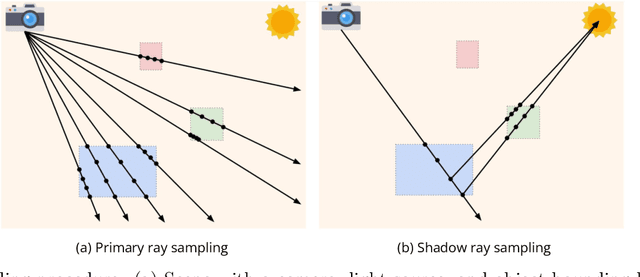 Figure 3 for Learning Object-Centric Neural Scattering Functions for Free-viewpoint Relighting and Scene Composition