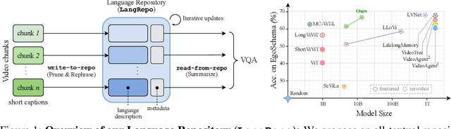 Figure 1 for Language Repository for Long Video Understanding