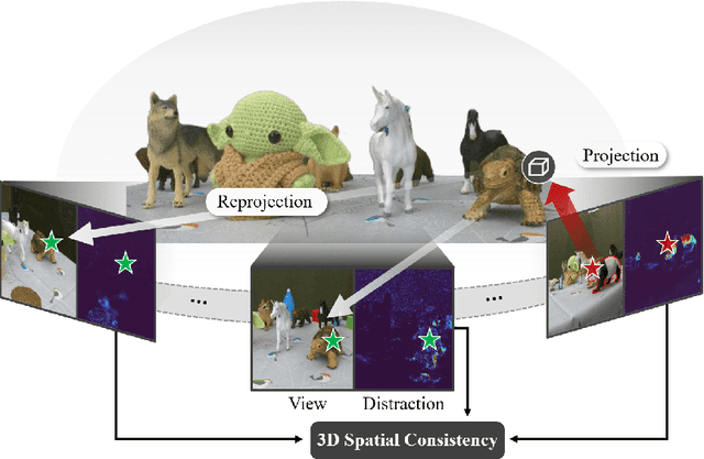 Figure 1 for PruNeRF: Segment-Centric Dataset Pruning via 3D Spatial Consistency