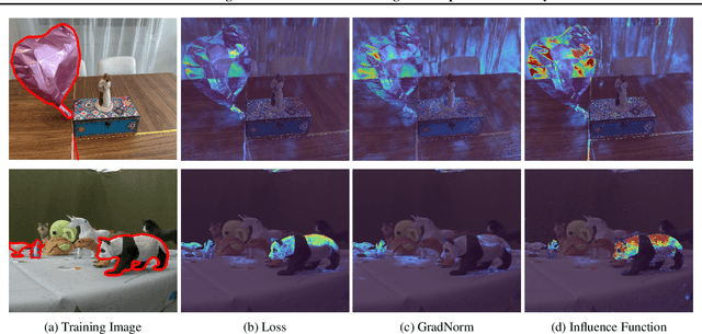 Figure 3 for PruNeRF: Segment-Centric Dataset Pruning via 3D Spatial Consistency