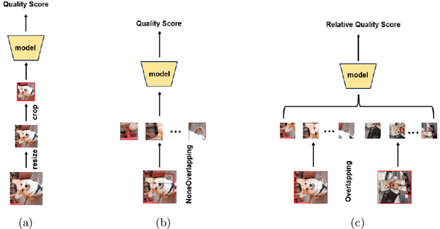 Figure 1 for PSCR: Patches Sampling-based Contrastive Regression for AIGC Image Quality Assessment