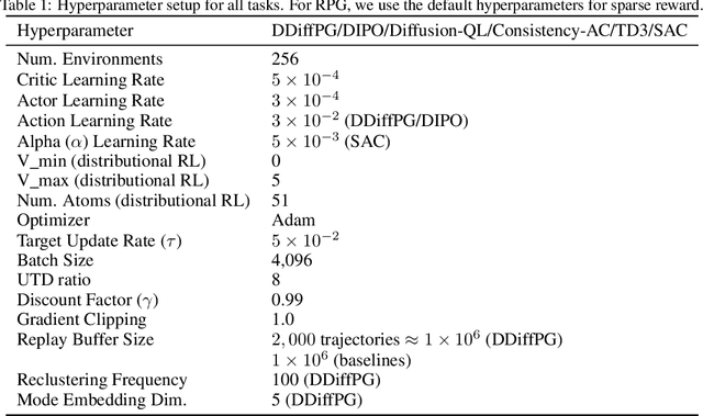 Figure 2 for Learning Multimodal Behaviors from Scratch with Diffusion Policy Gradient