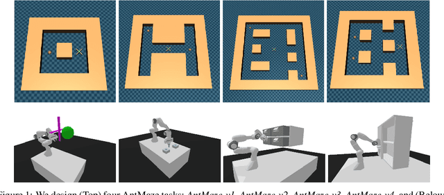 Figure 1 for Learning Multimodal Behaviors from Scratch with Diffusion Policy Gradient