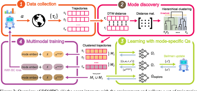 Figure 3 for Learning Multimodal Behaviors from Scratch with Diffusion Policy Gradient