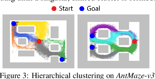 Figure 4 for Learning Multimodal Behaviors from Scratch with Diffusion Policy Gradient