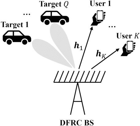 Figure 1 for Constant Modulus Waveform Design with Interference Exploitation for DFRC Systems: A Block-Level Optimization Approach