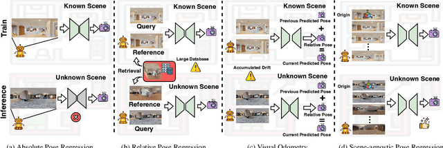 Figure 4 for Scene-agnostic Pose Regression for Visual Localization