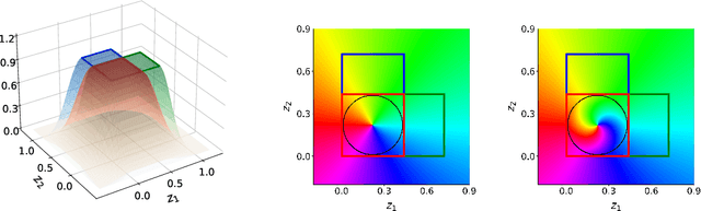 Figure 3 for Causal Component Analysis