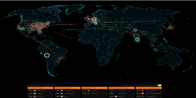 Figure 1 for A Survey of Malware Detection Using Deep Learning