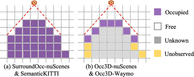 Figure 2 for HybridOcc: NeRF Enhanced Transformer-based Multi-Camera 3D Occupancy Prediction