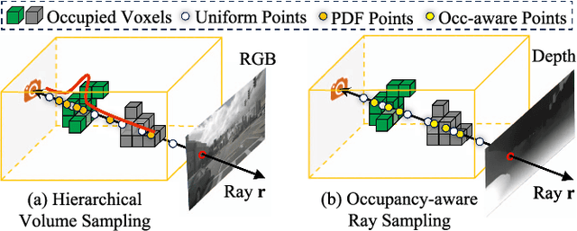 Figure 4 for HybridOcc: NeRF Enhanced Transformer-based Multi-Camera 3D Occupancy Prediction