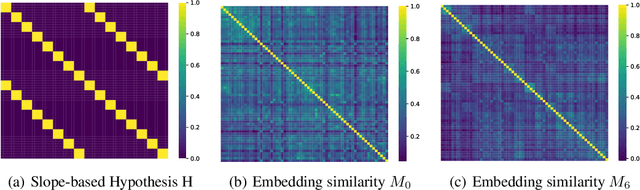 Figure 2 for In-Context Learning in Large Language Models: A Neuroscience-inspired Analysis of Representations