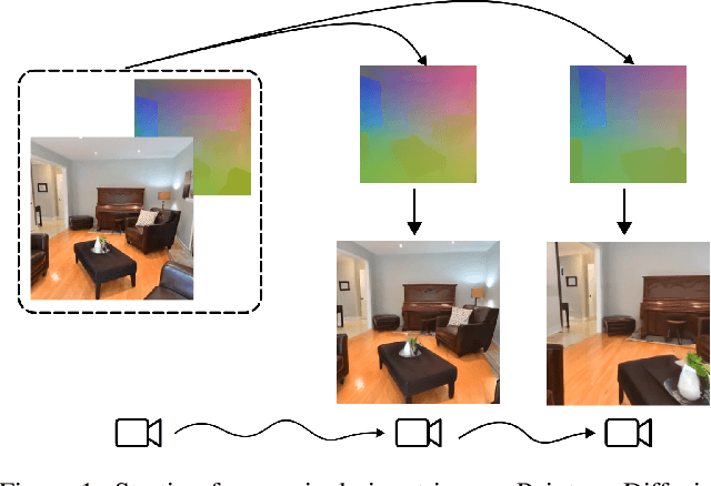 Figure 1 for Pointmap-Conditioned Diffusion for Consistent Novel View Synthesis