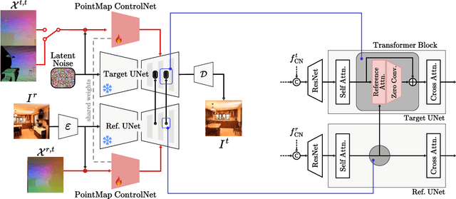 Figure 3 for Pointmap-Conditioned Diffusion for Consistent Novel View Synthesis