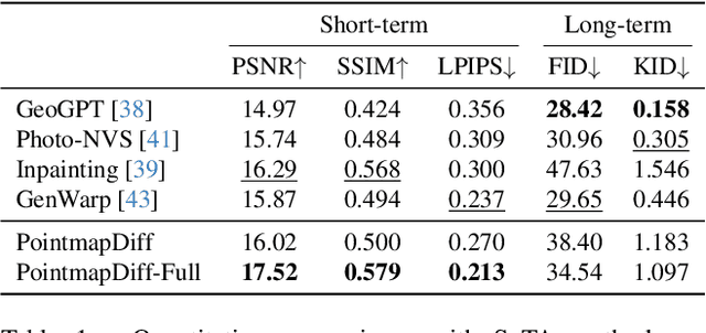 Figure 2 for Pointmap-Conditioned Diffusion for Consistent Novel View Synthesis