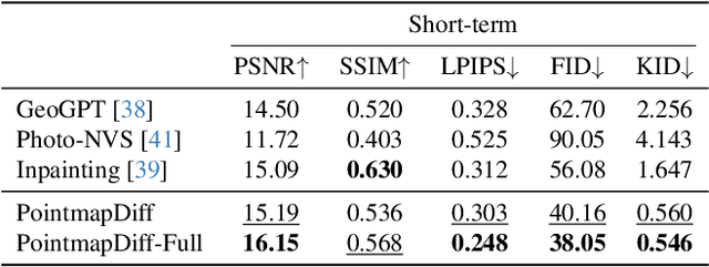 Figure 4 for Pointmap-Conditioned Diffusion for Consistent Novel View Synthesis