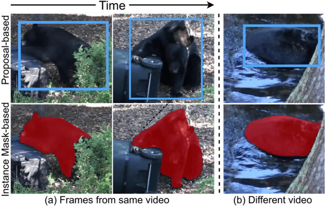 Figure 1 for Beyond Boxes: Mask-Guided Spatio-Temporal Feature Aggregation for Video Object Detection