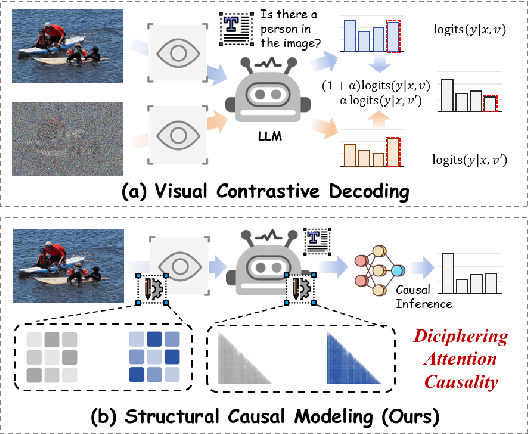 Figure 1 for Mitigating Modality Prior-Induced Hallucinations in Multimodal Large Language Models via Deciphering Attention Causality