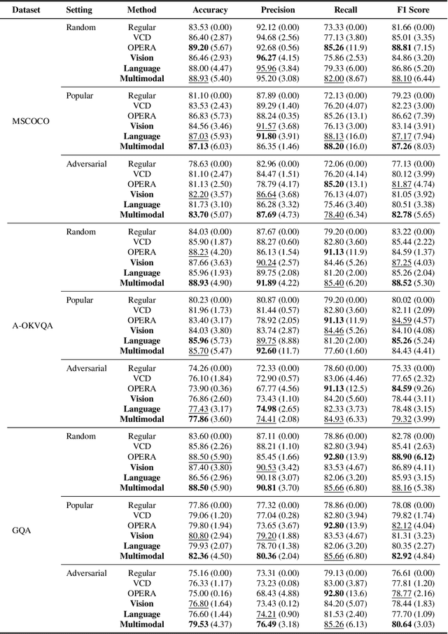 Figure 2 for Mitigating Modality Prior-Induced Hallucinations in Multimodal Large Language Models via Deciphering Attention Causality