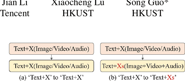 Figure 1 for Spider: Any-to-Many Multimodal LLM