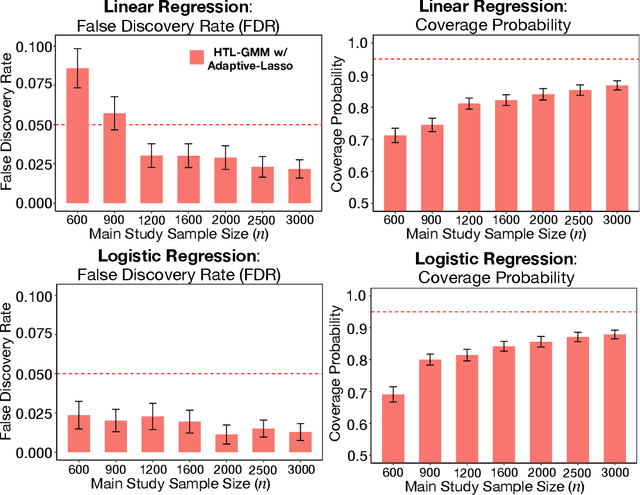 Figure 4 for Heterogeneous Transfer Learning for Building High-Dimensional Generalized Linear Models with Disparate Datasets